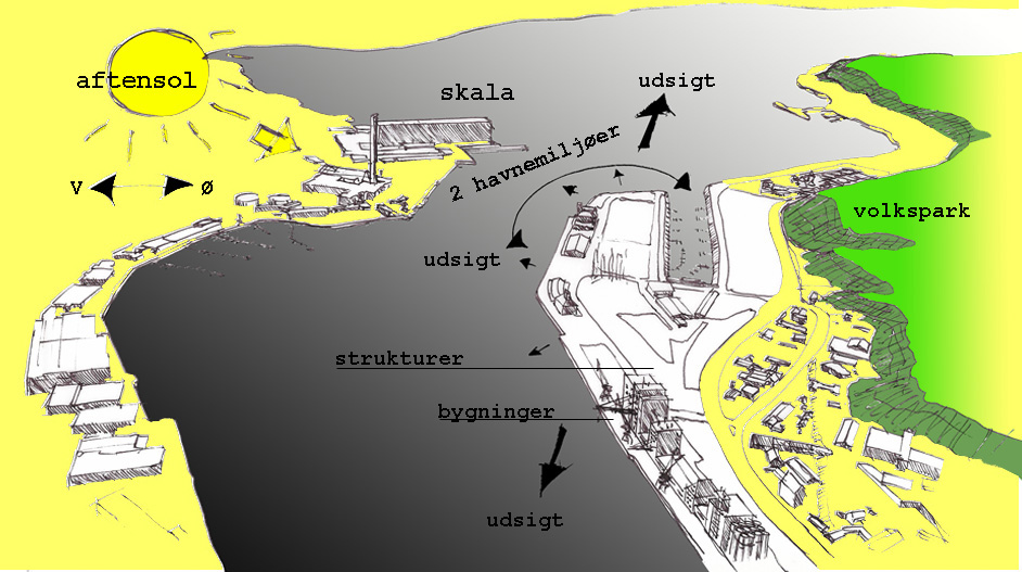 kvaliteter østside Flensborg