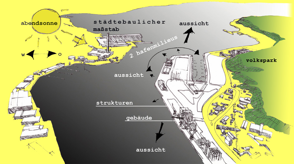 Qualitäten Ostseite Flensburg
