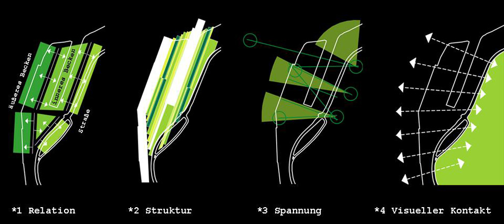 Koexistenz Planungskonzept